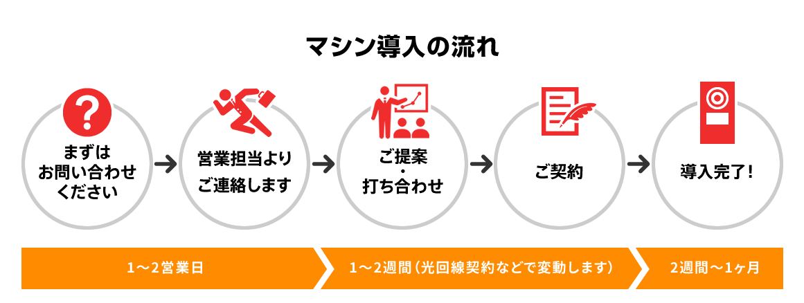 ダーツマシン導入の流れについて