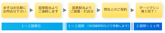 ダーツ導入契約までの流れ