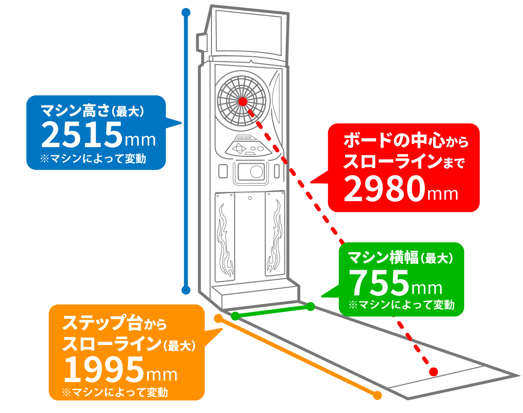 本体高さ2515mm、設置に必要な奥行き2980mm