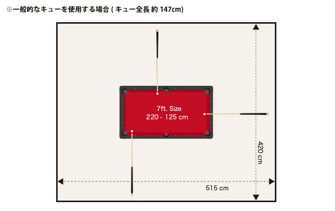 一般的なキューを使用する場合(キュー全長 約147cm)